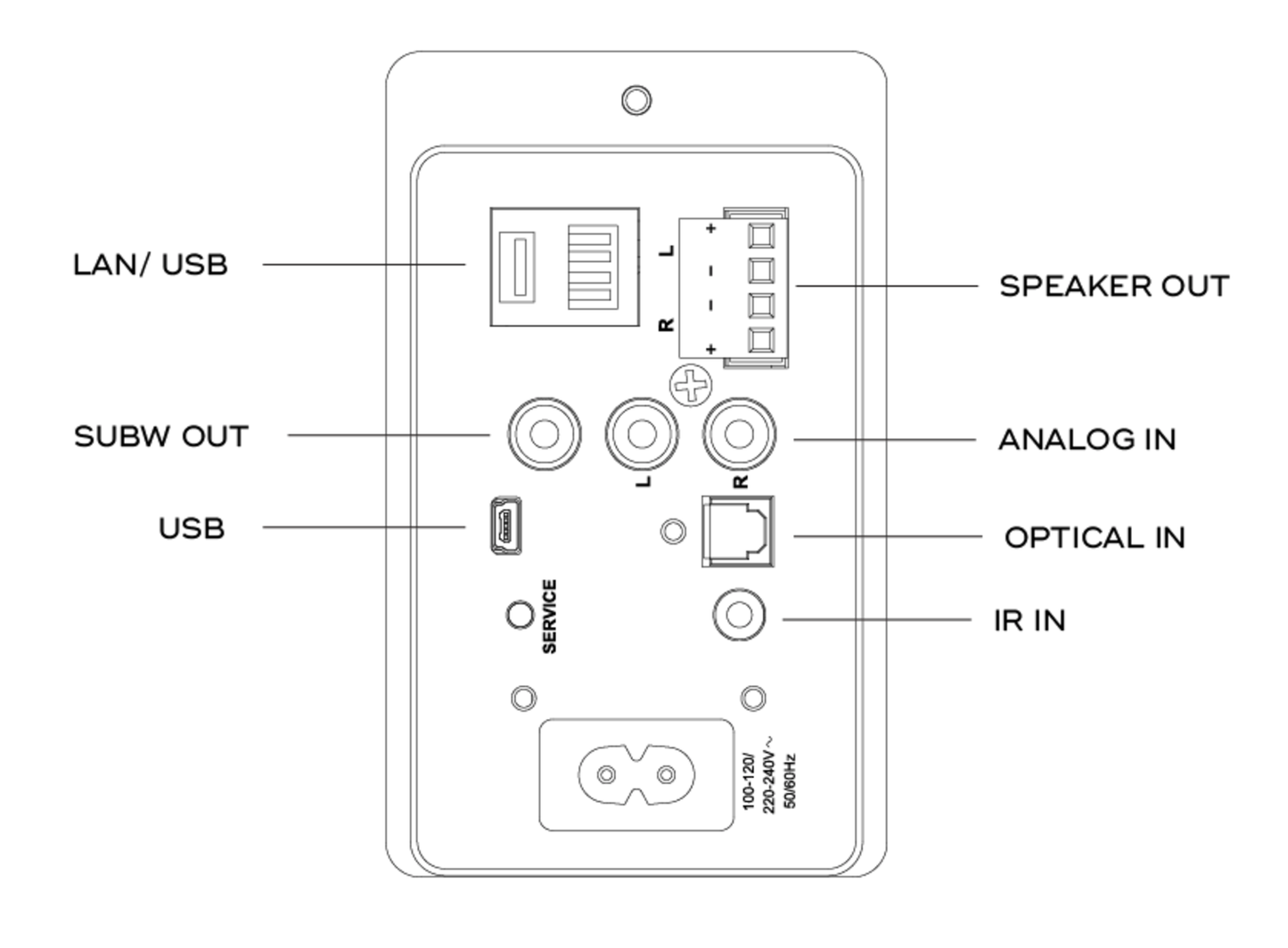 CI 720 V2