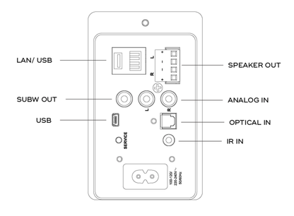 CI 720 V2